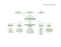 Konspekts 'Pieaugušo neformālās izglītības programma. Koučings sociālajā darbā', 14.