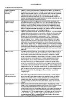 Konspekts 'Rihards Vāgners', 1.