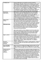 Konspekts 'Rihards Vāgners', 2.