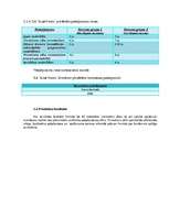 Biznesa plāns 'Biznesa plāns trenažieru zālei', 5.