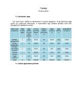 Biznesa plāns 'Biznesa plāns trenažieru zālei', 12.