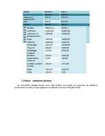 Biznesa plāns 'Biznesa plāns trenažieru zālei', 13.