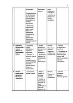 Referāts 'Проект развития услуги визажа в фото салоне', 9.