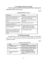 Referāts 'E-pakalpojumi un to izmantošana skolēnu vidū', 11.