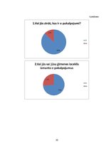 Referāts 'E-pakalpojumi un to izmantošana skolēnu vidū', 20.