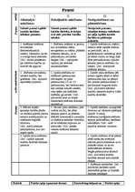 Konspekts 'Sporta teorija', 2.