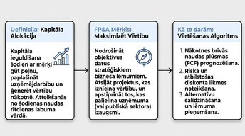 Prezentācija 'Investīciju projektu ekonomiskais novērtējums', 2.
