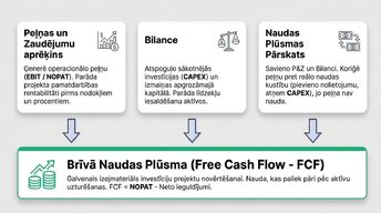 Prezentācija 'Investīciju projektu ekonomiskais novērtējums', 3.