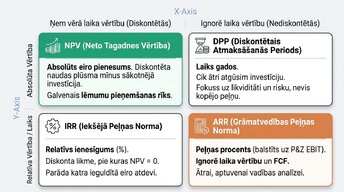 Prezentācija 'Investīciju projektu ekonomiskais novērtējums', 4.