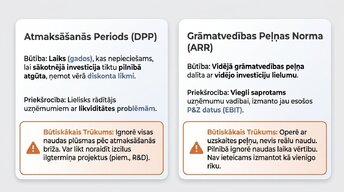 Prezentācija 'Investīciju projektu ekonomiskais novērtējums', 6.