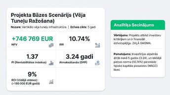 Prezentācija 'Investīciju projektu ekonomiskais novērtējums', 7.