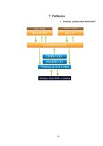 Prakses atskaite 'Vietņu freijabeauty.lv un ekotopia.lv izveide', 18.