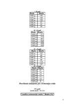 Referāts 'Itālijas iedzīvotāji', 6.