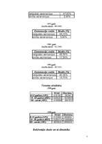 Referāts 'Itālijas iedzīvotāji', 7.