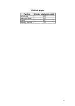 Referāts 'Itālijas iedzīvotāji', 9.