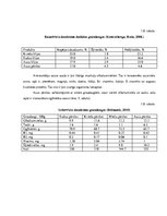 Referāts 'Peroksidāzes aktivitātes noteikšanu auzu produktos', 6.