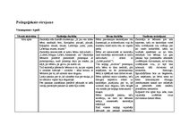 Prakses atskaite 'Prakse pirmsskolā', 1.