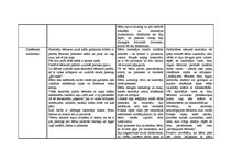 Prakses atskaite 'Prakse pirmsskolā', 2.