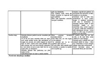 Prakses atskaite 'Prakse pirmsskolā', 3.