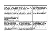 Prakses atskaite 'Prakse pirmsskolā', 4.