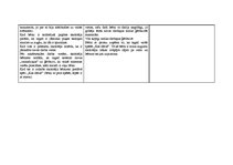 Prakses atskaite 'Prakse pirmsskolā', 15.