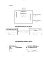 Konspekts 'Mаркетинг', 4.