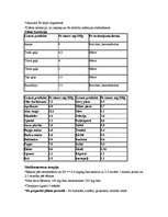 Konspekts 'Dzelzs un anēmijas', 5.