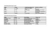 Konspekts 'Tabula - attīstības stadijas. Z.Freids un E.Eriksons', 1.