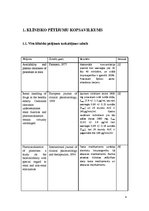 Referāts 'Klīniskā farmācija', 4.