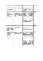 Referāts 'Klīniskā farmācija', 6.