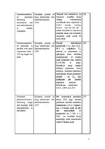 Referāts 'Klīniskā farmācija', 7.