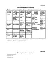 Referāts 'Ēdināšanas uzņēmumu pakalpojumu piedāvājuma analīze Rēzeknes un Ludzas pilsētās', 38.