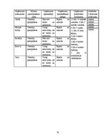 Referāts 'Ēdināšanas uzņēmumu pakalpojumu piedāvājuma analīze Rēzeknes un Ludzas pilsētās', 39.