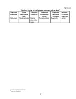 Referāts 'Ēdināšanas uzņēmumu pakalpojumu piedāvājuma analīze Rēzeknes un Ludzas pilsētās', 40.