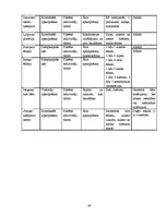 Referāts 'Ēdināšanas uzņēmumu pakalpojumu piedāvājuma analīze Rēzeknes un Ludzas pilsētās', 43.