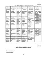 Referāts 'Ēdināšanas uzņēmumu pakalpojumu piedāvājuma analīze Rēzeknes un Ludzas pilsētās', 44.
