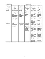 Referāts 'Ēdināšanas uzņēmumu pakalpojumu piedāvājuma analīze Rēzeknes un Ludzas pilsētās', 45.