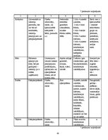 Referāts 'Ēdināšanas uzņēmumu pakalpojumu piedāvājuma analīze Rēzeknes un Ludzas pilsētās', 46.