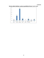 Referāts 'Ēdināšanas uzņēmumu pakalpojumu piedāvājuma analīze Rēzeknes un Ludzas pilsētās', 50.