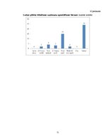 Referāts 'Ēdināšanas uzņēmumu pakalpojumu piedāvājuma analīze Rēzeknes un Ludzas pilsētās', 51.