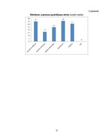 Referāts 'Ēdināšanas uzņēmumu pakalpojumu piedāvājuma analīze Rēzeknes un Ludzas pilsētās', 52.