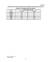 Referāts 'Ēdināšanas uzņēmumu pakalpojumu piedāvājuma analīze Rēzeknes un Ludzas pilsētās', 53.