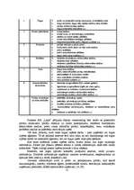 Diplomdarbs 'Jauna uzņēmuma SIA "Laipa" attīstības plāns', 31.