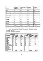 Diplomdarbs 'Jauna uzņēmuma SIA "Laipa" attīstības plāns', 73.