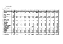 Diplomdarbs 'Jauna uzņēmuma SIA "Laipa" attīstības plāns', 83.