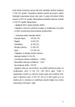 Referāts 'Pamatlīdzekļi: to novērtēšana un amortizācija. Pamatlīdzekļi un to izmantošanas ', 9.