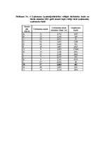 Referāts 'Nozares apraksts (izglītība)', 20.