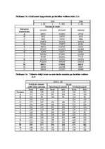 Referāts 'Nozares apraksts (izglītība)', 22.