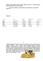 Referāts 'Buldozeri "Caterpillar"', 11.