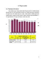 Biznesa plāns 'Piemājas saimniecība "X"', 9.